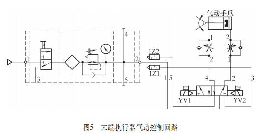 從硬件選擇、工業(yè)機(jī)器人與CNC數(shù)控機(jī)床接口定義等方面介紹兩者集成步驟