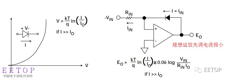介紹學(xué)習(xí)一種模擬信號(hào)的處理方式：對(duì)數(shù)處理