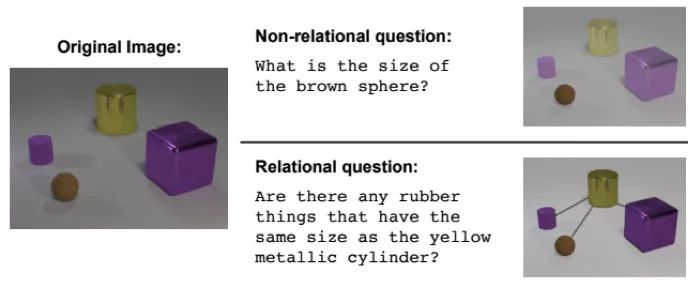 對2017年深度學(xué)習(xí)所取得的成就進(jìn)行盤點(diǎn)
