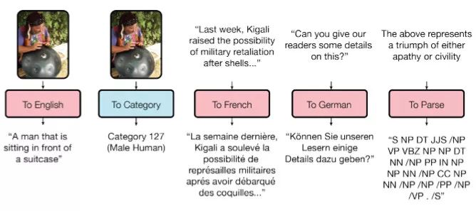 對2017年深度學(xué)習(xí)所取得的成就進(jìn)行盤點(diǎn)
