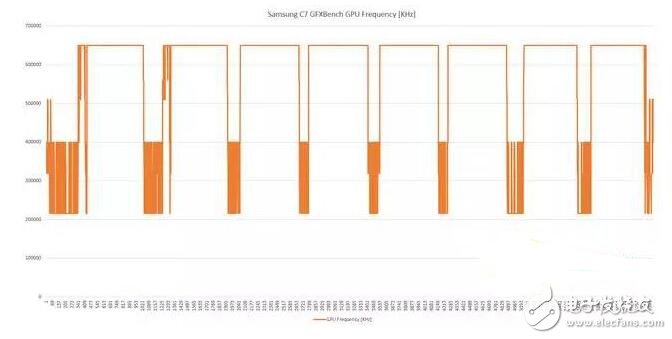 高通驍龍625功耗及參數(shù)性能詳解_驍龍625怎么樣_三星C7驍龍625性能測試
