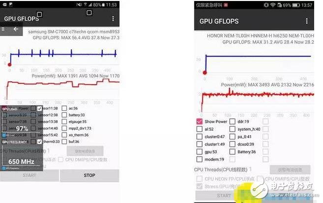 高通驍龍625功耗及參數(shù)性能詳解_驍龍625怎么樣_三星C7驍龍625性能測試