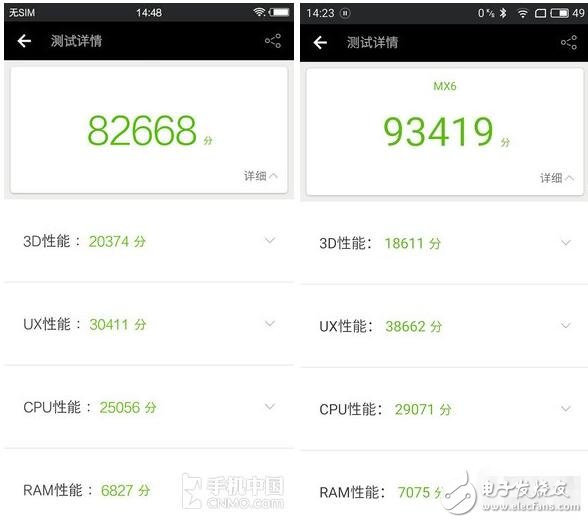 中高端對(duì)決之驍龍652比Helio X20好在哪？