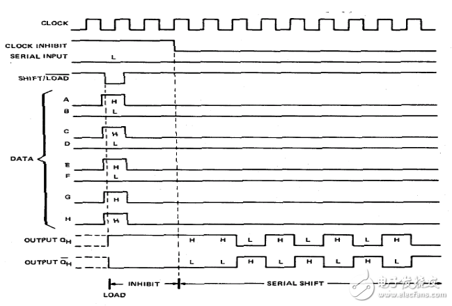 74hc165和74hc164有何不同_74hc165和74hc164區(qū)別