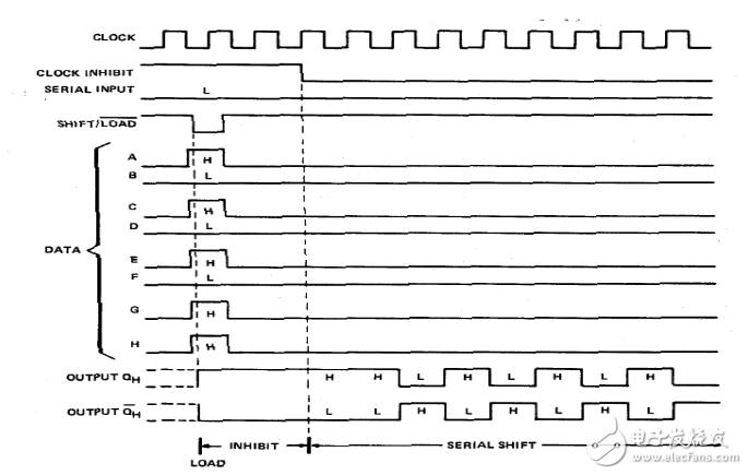 74hc165和74hc164有何不同_74hc165和74hc164區(qū)別