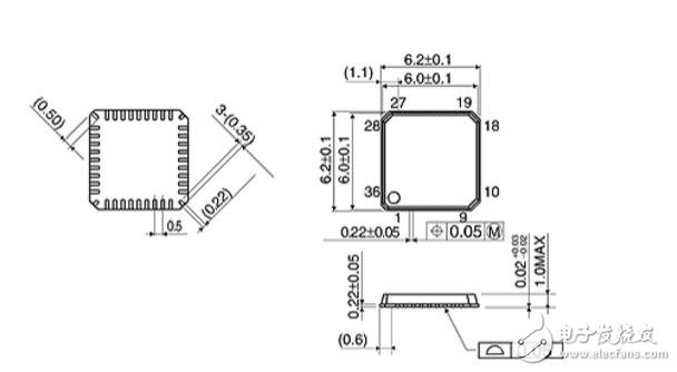 qfn封裝形態(tài)封裝尺寸圖_qfn封裝的特點(diǎn)