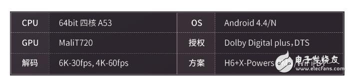 全志A63是幾核_全志a63對(duì)比h6_全志a63參數(shù)