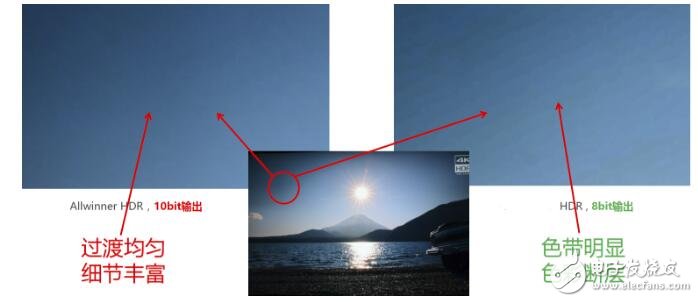 全志A63是幾核_全志a63對(duì)比h6_全志a63參數(shù)