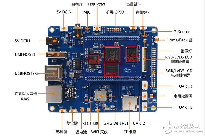 全志a33處理器性能怎么樣_全志a33處理器評(píng)測(cè)_全志a33什么水平	