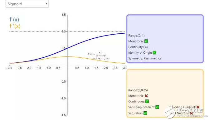ReLU到Sinc的26種神經(jīng)網(wǎng)絡(luò)激活函數(shù)可視化大盤(pán)點(diǎn)