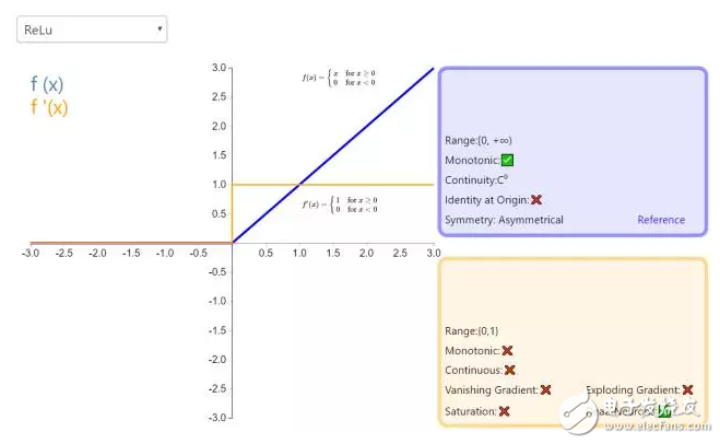 ReLU到Sinc的26種神經(jīng)網(wǎng)絡(luò)激活函數(shù)可視化大盤(pán)點(diǎn)