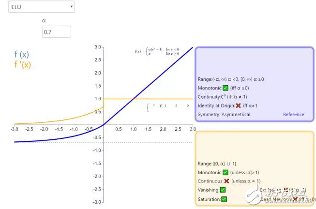 ReLU到Sinc的26種神經(jīng)網(wǎng)絡(luò)激活函數(shù)可視化大盤點(diǎn)