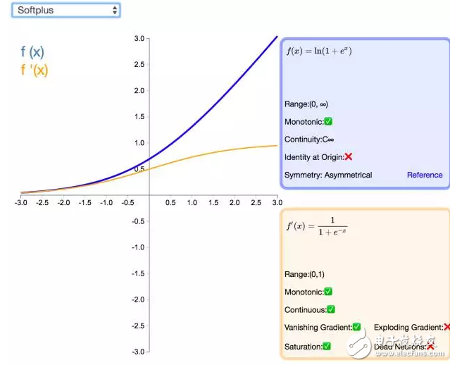 ReLU到Sinc的26種神經(jīng)網(wǎng)絡(luò)激活函數(shù)可視化大盤點(diǎn)