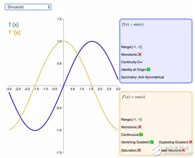 ReLU到Sinc的26種神經(jīng)網(wǎng)絡(luò)激活函數(shù)可視化大盤(pán)點(diǎn)