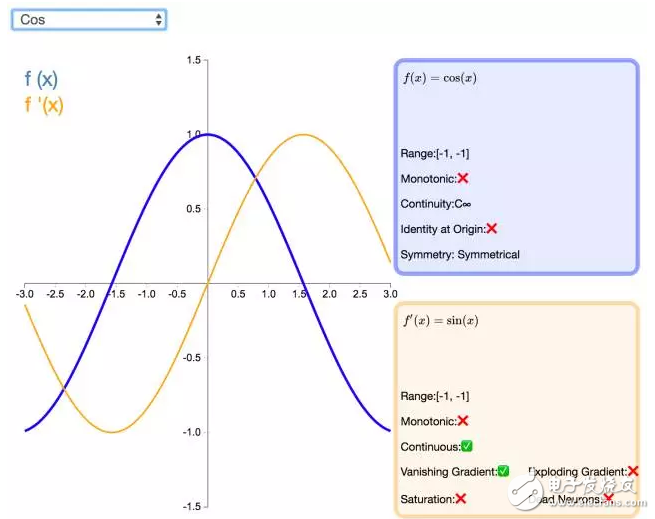 ReLU到Sinc的26種神經(jīng)網(wǎng)絡(luò)激活函數(shù)可視化大盤點(diǎn)