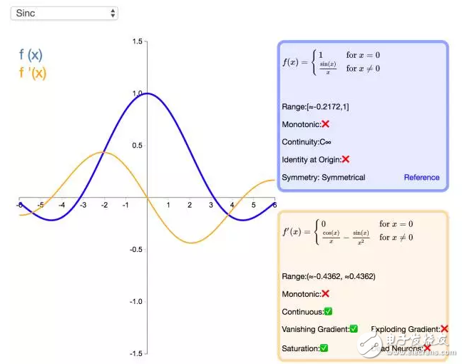 ReLU到Sinc的26種神經(jīng)網(wǎng)絡(luò)激活函數(shù)可視化大盤點(diǎn)