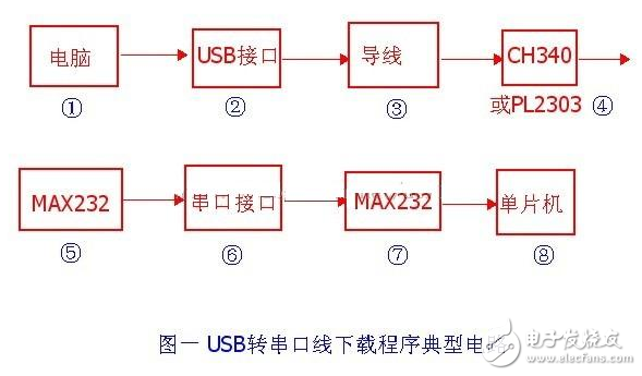 ch340g單片機下載程序電路原理