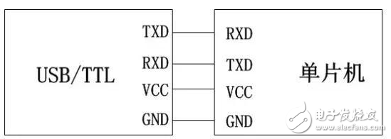 ch340g單片機(jī)下載程序電路原理