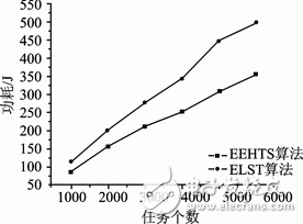 基于FPGA硬件平臺的可重構系統(tǒng)調度算法詳解