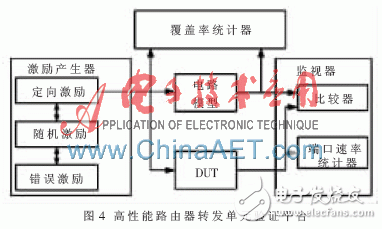 基于System Verilog的可重用驗(yàn)證平臺(tái)