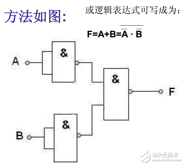 與非門如何構(gòu)成或門、與門、非門