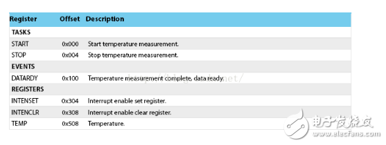 藍牙4.0模塊如何編程
