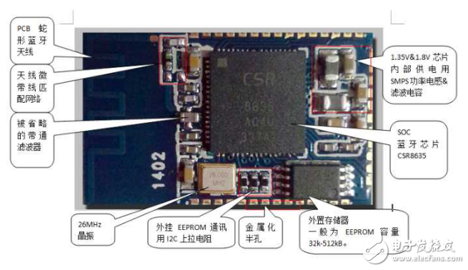藍(lán)牙4.0模塊有哪些_藍(lán)牙4.0都支持aptx嗎