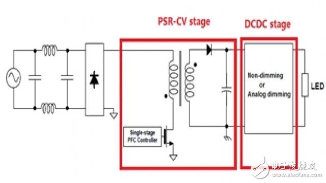 LED驅(qū)動器中調(diào)節(jié)恒定電壓的高功率、低成本雙級解決方案