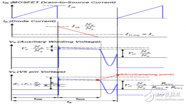 LED驅(qū)動器中調(diào)節(jié)恒定電壓的高功率、低成本雙級解決方案