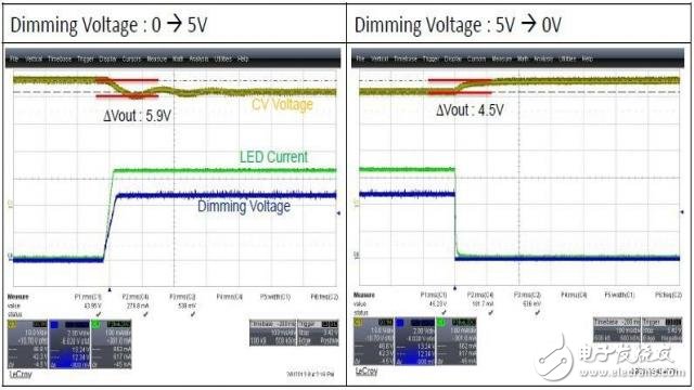 LED驅(qū)動器中調(diào)節(jié)恒定電壓的高功率、低成本雙級解決方案
