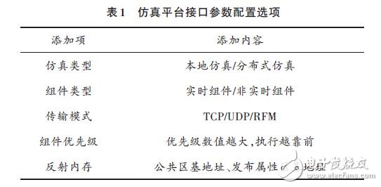 能夠滿足半實物仿真需求的RTX+反射內存網(wǎng)