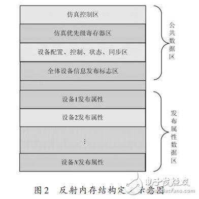能夠滿足半實物仿真需求的RTX+反射內存網(wǎng)