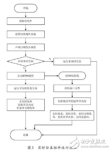 能夠滿足半實物仿真需求的RTX+反射內存網(wǎng)