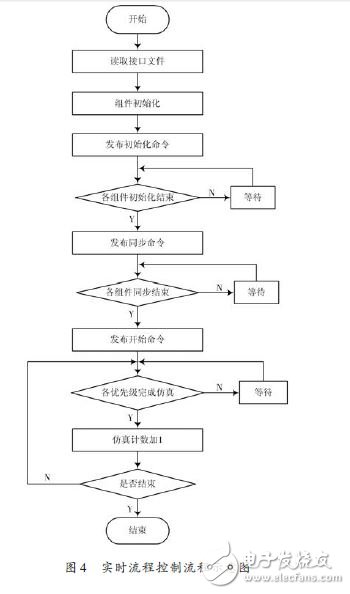 能夠滿足半實物仿真需求的RTX+反射內存網(wǎng)