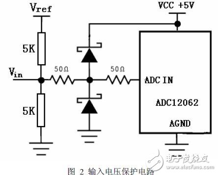 高精度A/D采樣模塊量化與采樣技術(shù)的設(shè)計方案