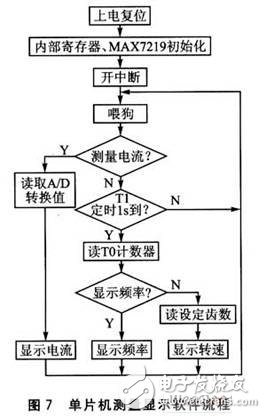 具有成本低,輸出穩(wěn)定等優(yōu)點(diǎn)多功能發(fā)動(dòng)機(jī)的設(shè)計(jì)方案
