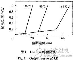 應(yīng)用于光源驅(qū)動電路的光纖傳感器