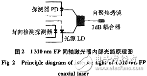 應(yīng)用于光源驅(qū)動電路的光纖傳感器