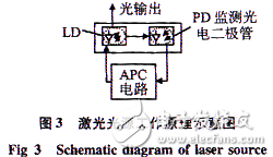 應(yīng)用于光源驅(qū)動電路的光纖傳感器