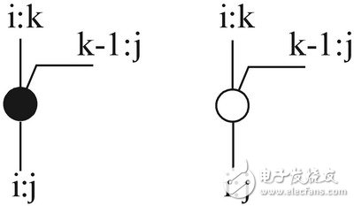 改變原有全加器結(jié)構(gòu)的等價(jià)型邏輯表達(dá)式
