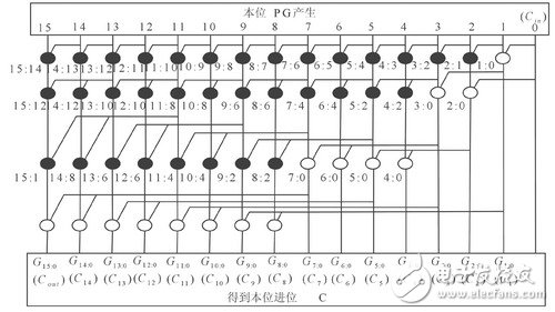 改變原有全加器結(jié)構(gòu)的等價(jià)型邏輯表達(dá)式