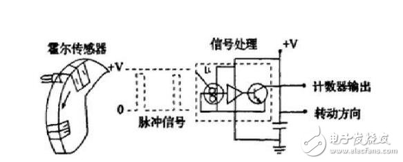 霍爾傳感器如何測(cè)轉(zhuǎn)速_霍爾傳感器測(cè)轉(zhuǎn)速原理