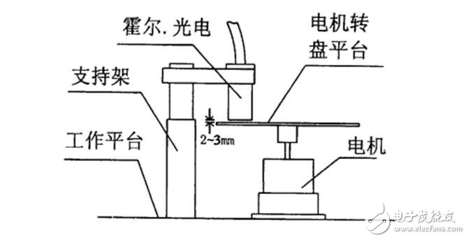 霍爾傳感器如何測(cè)轉(zhuǎn)速_霍爾傳感器測(cè)轉(zhuǎn)速原理