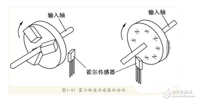 霍爾傳感器如何測(cè)轉(zhuǎn)速_霍爾傳感器測(cè)轉(zhuǎn)速原理