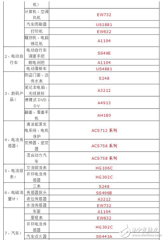 霍爾傳感器型號(hào)及分類_霍爾元件型號(hào)參數(shù)大全