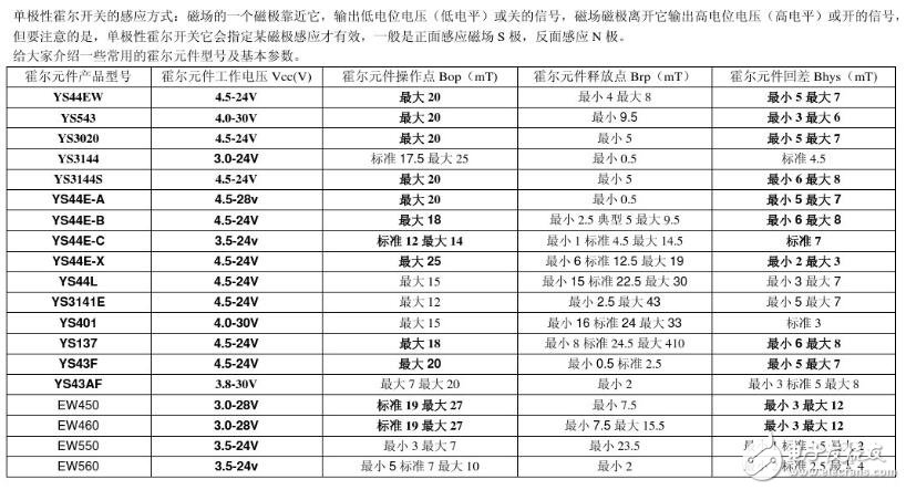 霍爾傳感器型號(hào)及分類_霍爾元件型號(hào)參數(shù)大全