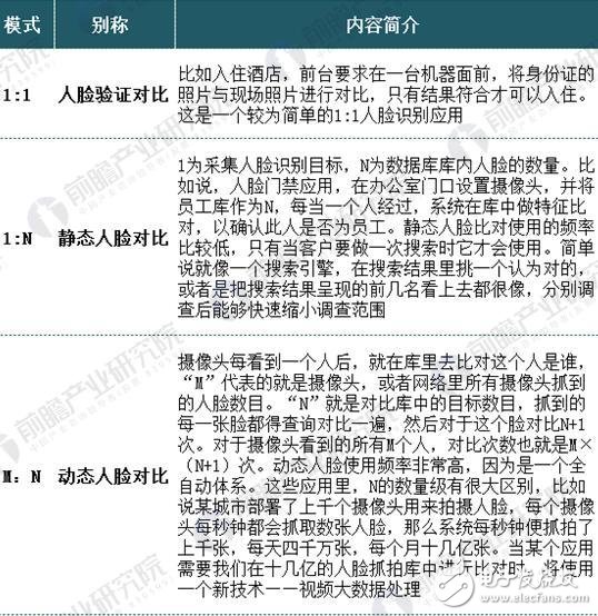 解讀中國人臉識別市場現(xiàn)狀和優(yōu)勢