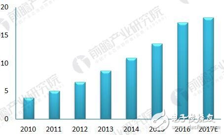 解讀中國人臉識別市場現(xiàn)狀和優(yōu)勢