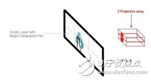 什么是真正的全息投影技術(shù)？還需要多久才能實(shí)現(xiàn)？