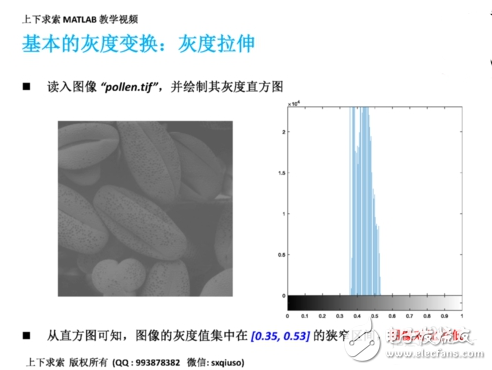MATLAB如何實(shí)現(xiàn)圖像增強(qiáng)灰度變換直方圖均衡匹配